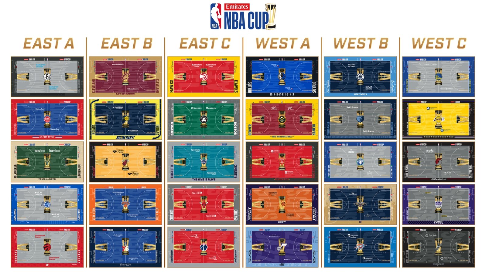As 30 quadras da NBA Cup 2026 lado a lado